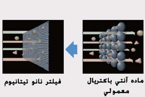 ذرات آنتی باکتریال