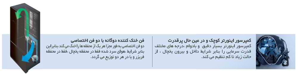 کمپرسور اینورتر و فن سرمایی دوگانه